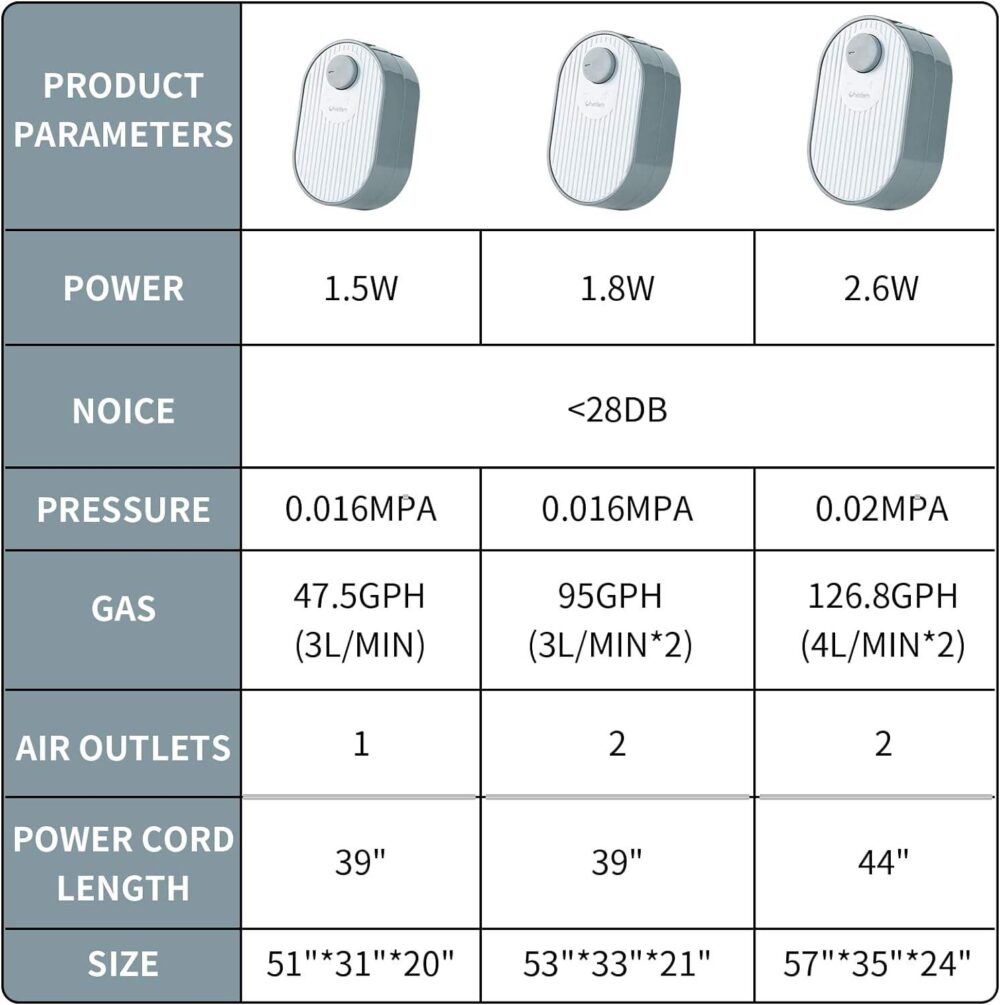 Ultra-Quiet Aquarium Air Pump - Strong Air Volume, Three-Speed Adjustment #JL01-USA-021.1/USA-021.2/USA-021.3 - Image 2